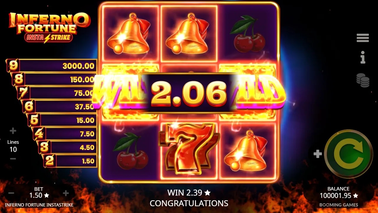 Vinst på 2,06 med congrats-banner